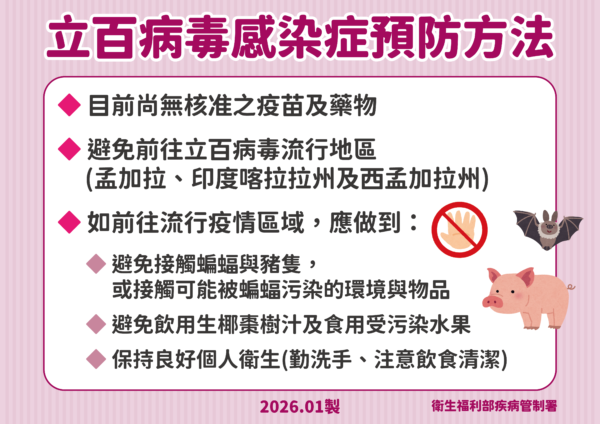 立百病毒感染症預防方法資訊圖，列出避免前往流行地區、避免接觸蝙蝠與豬隻、避免飲用生椰棗樹汁及保持個人衛生等重點。