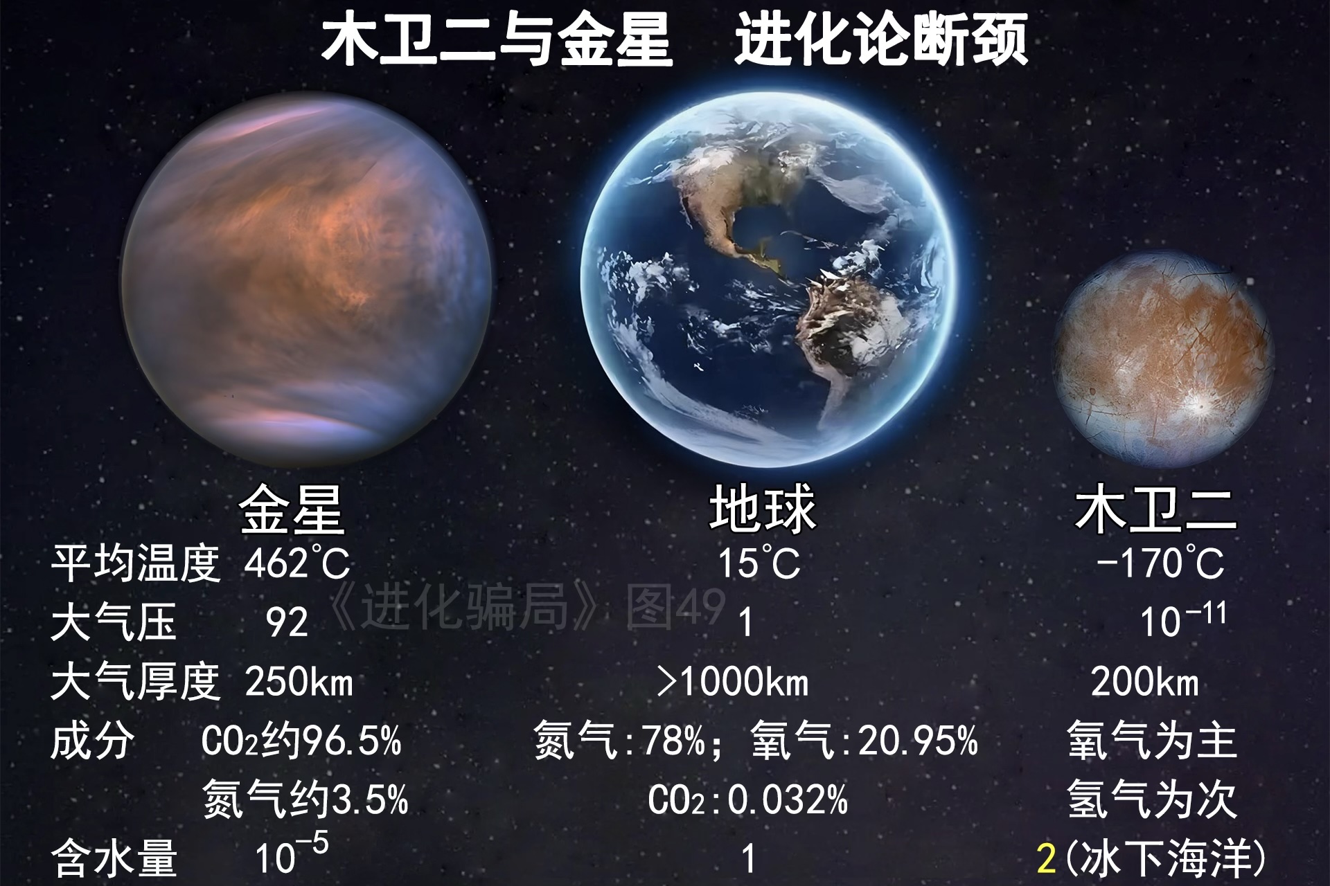 進化騙局（13） 化學進化 錯漏百出（下）