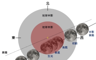 元宵迎月全食 3月3日傍晚起全台「紅月伴花燈」