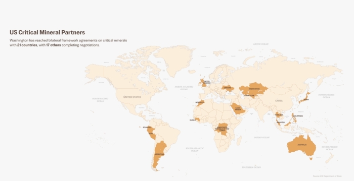 美国主导新矿产联盟 或令中共边缘化 美国主导新矿产联盟 或令中共边缘化