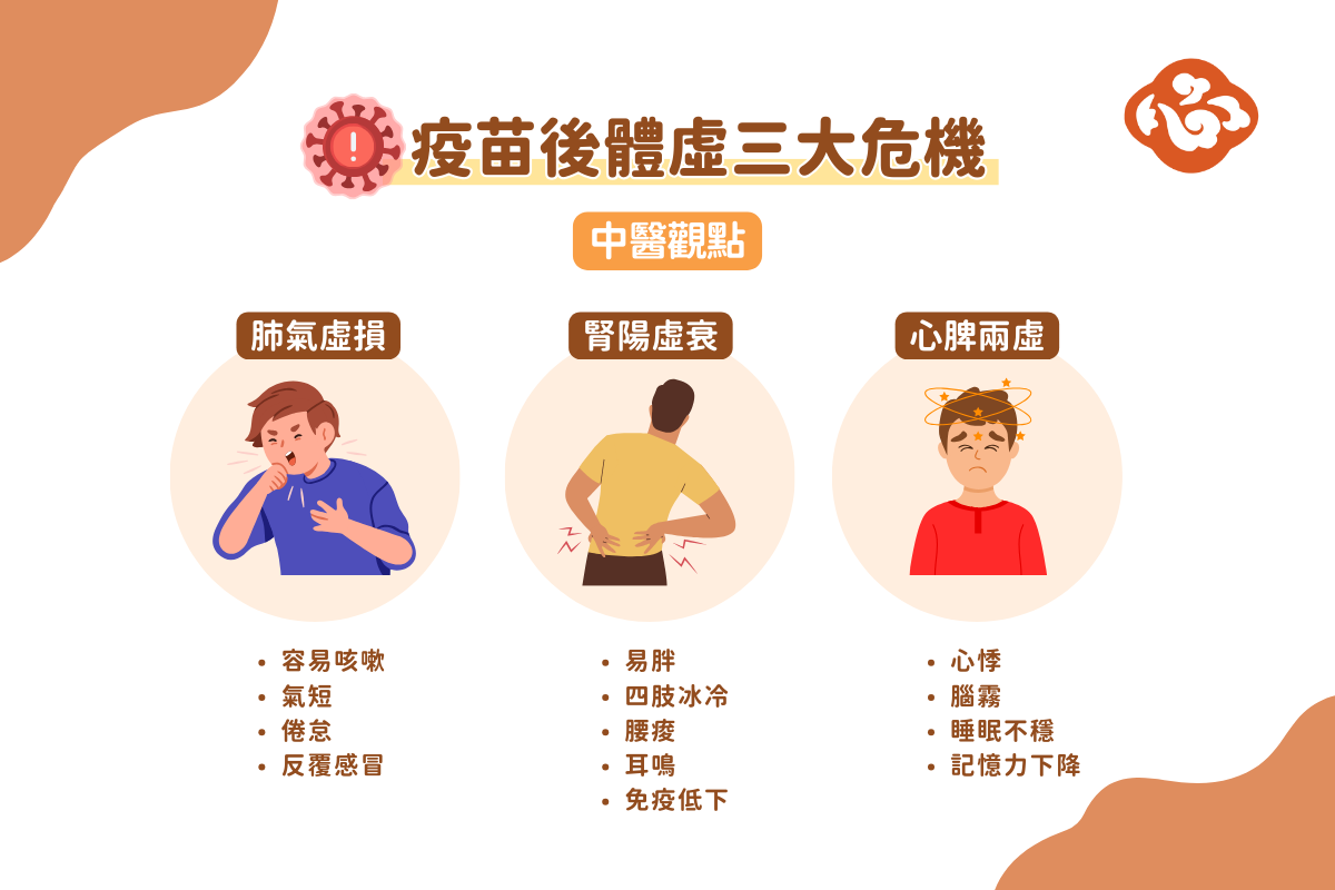 中醫觀點:疫苗後體虛的三大危機。(醫道心傳製作組製圖)