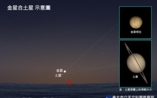 3月上演3大天文秀 行星合、黃道光接力登場