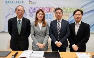 港人抑鬱焦慮指數創新高 Z世代青年成重災區