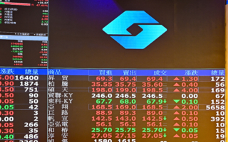 外媒：台湾、中国股市两样情 原因在这里