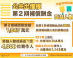 公共出借权补偿破1847万　逾4000名作者领“创作红利”