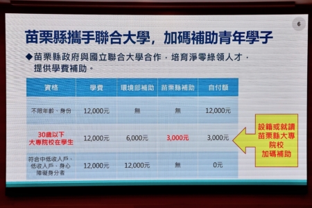 輔助對象