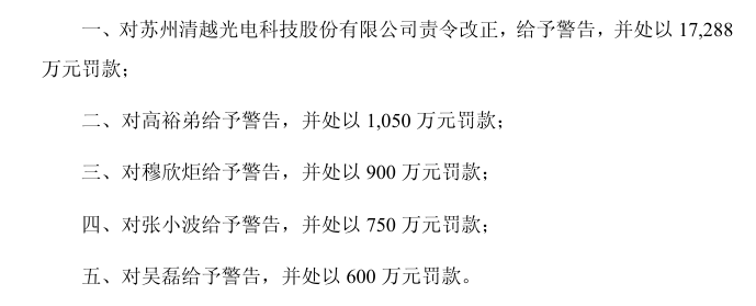 因財務造假,清越科技被罰。(公告截圖)