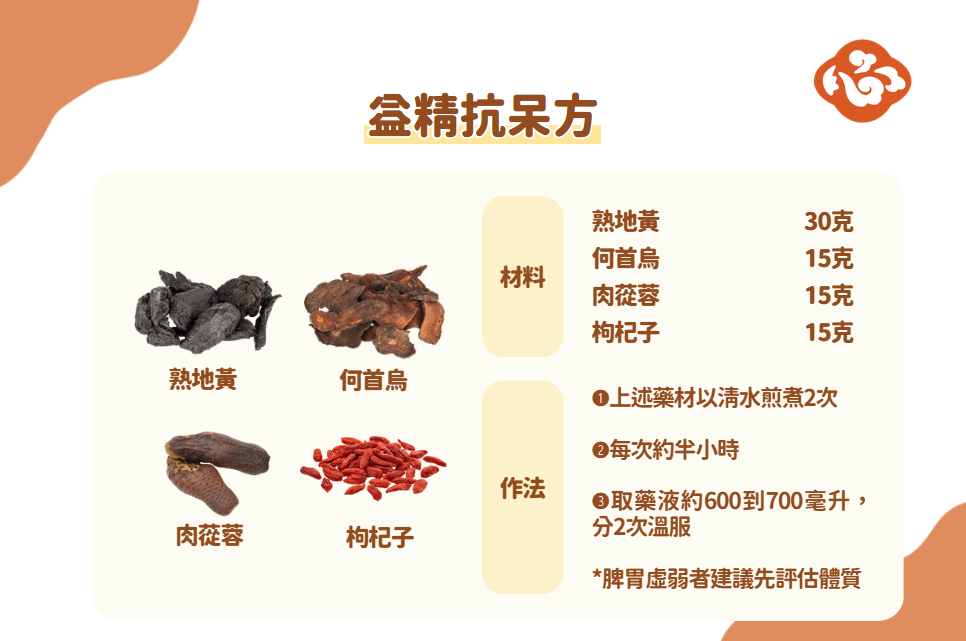 益精抗呆方。(醫道心傳製作組/大紀元)