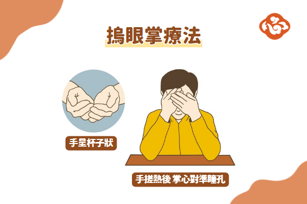 摀眼掌療法示意圖。(醫道心傳製作組/大紀元)