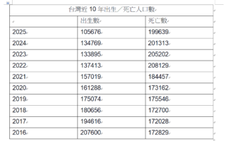 少子化结构不改 专家：花5千亿也难救