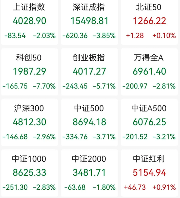 (網絡截圖)