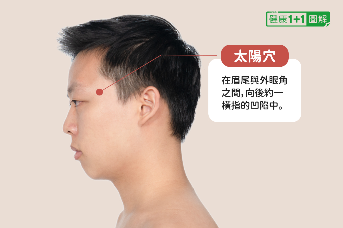 太陽穴:可緩解頭部昏沉、提升精神。