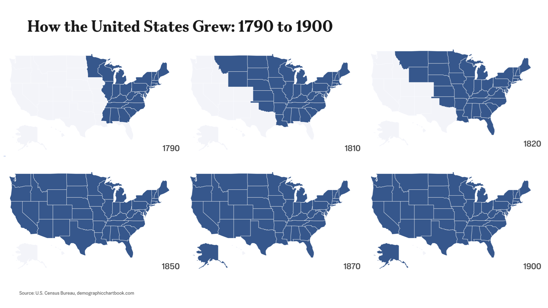 1790年至1900年美國國土發展示意圖。(數據來源:美國普查/U.S. Census Bureau;人口統計圖冊網站/demographicchartbook.com)