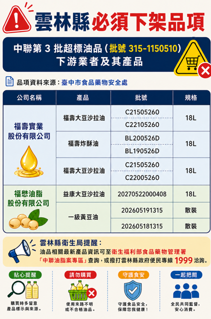 雲林必須下架品項