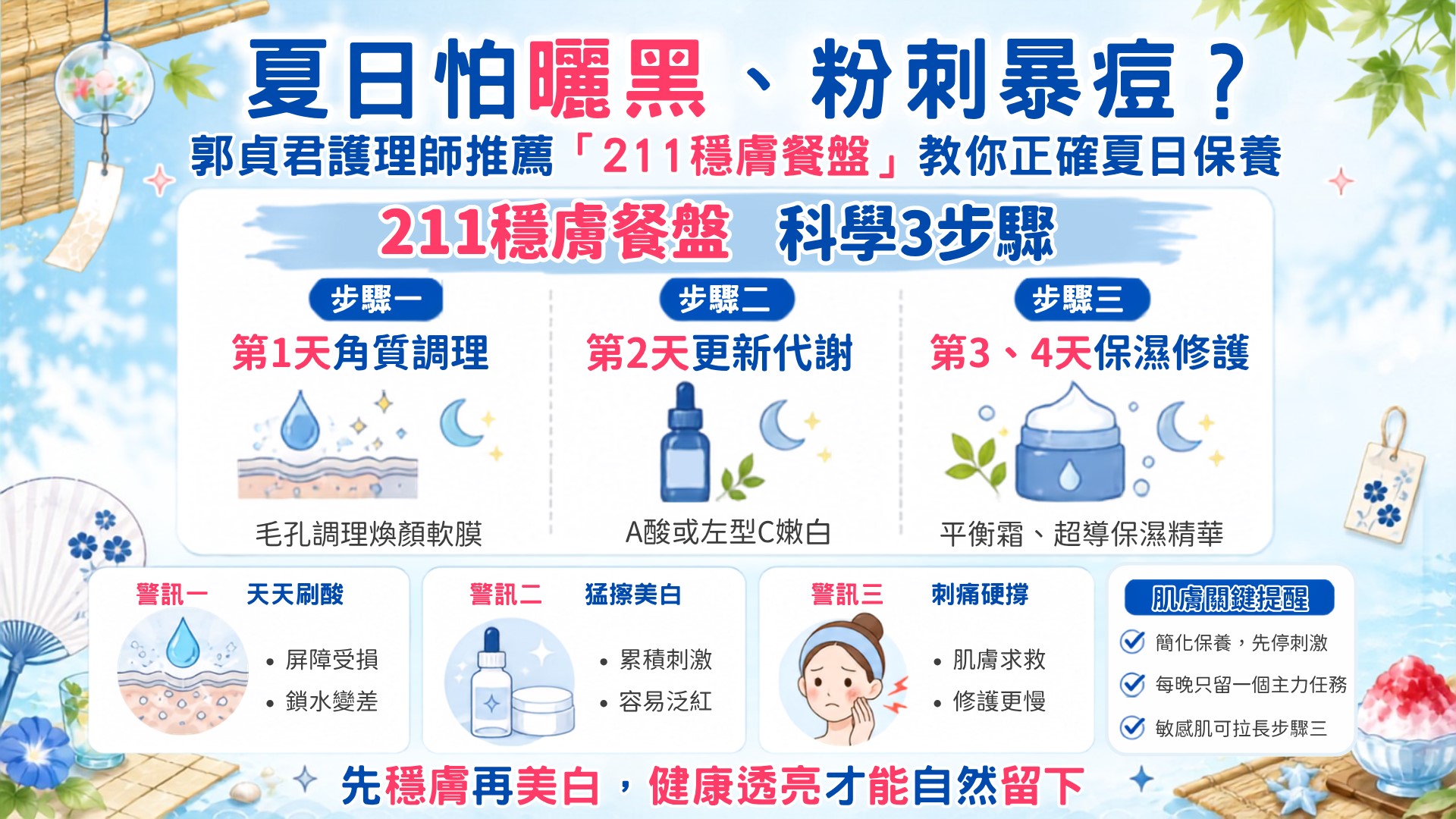 認識Skin Cycling波段式保養步驟。(資深美容醫學護理師郭貞君提供)