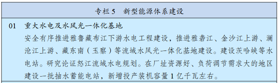 雅下水電工程因十五五規劃而衰。(十五五規劃)
