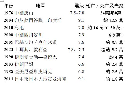 (大纪元制图)