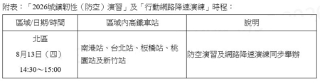 「2026城鎮韌性(防空)演習」北區場次,高鐵演習車站。