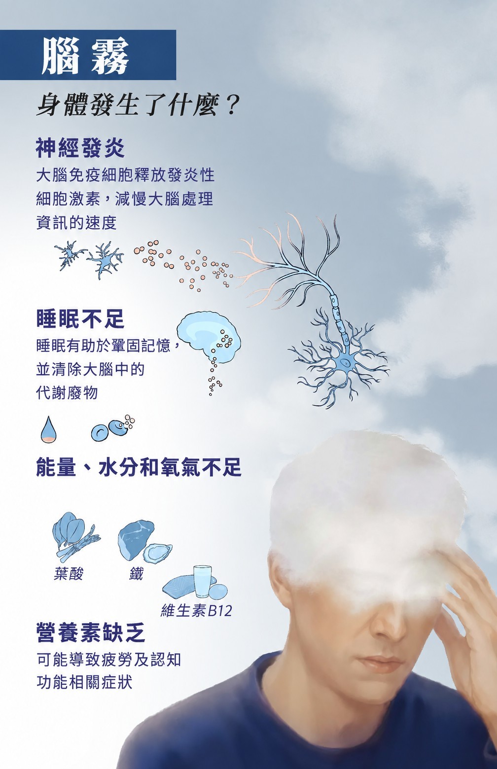 腦霧成因很多,從睡眠不足到藥物及某些疾病,都可能影響大腦運作。(大紀元製圖 )