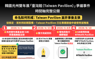 韓光州雙年展台灣館遭改名 台部長:持續抗議