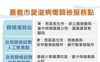 防範感染愛滋病、性病或M痘  篩檢了解狀況