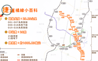 中捷橘線追進度 霧峰中正路窄設站惹議