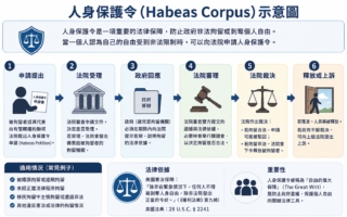人身保护令：被ICE拘留 如何寻求司法保护