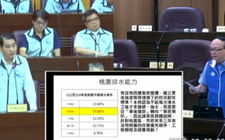 桃園藍議員要求市府針對極端降雨污水接管守護市民權益